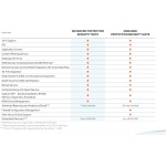 SonicWall Advanced Protection Service Suite for NSA2700-1 Year License - Image 4