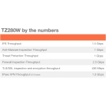 SonicWall TZ280W 2.5 Gbps Next-Gen Firewall Appliance, HW Only - Image 4