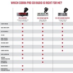 Cobra 29LX AM/FM Professional CB Radio, Emergency Radio, Travel Essentials - Image 6