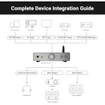 AIYIMA DAC A7 Bluetooth Desktop DAC Headphone Amplifier for Music,PC,Gaming - Image 7