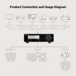 AIYIMA A80 Bluetooth Stereo DAC Amplifier TPA3255,PFFB & Digital VU Meter - Image 7