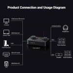 Fosi Audio K7 DAC Headphone Amp, Desktop Headphone Amplifier for Gaming PC PS5 - Image 7