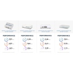 Netgate 1100 pfSense+ Security Gateway - Firewall, Router, VPN - Image 6