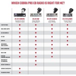 Cobra 29 LTD Classic AM/FM Professional CB Radio - Easy to Operate, Emergency - Image 5