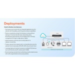 SonicWall TZ280 2.5 Gbps Next-Gen Firewall Appliance, HW Only - Image 4