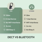 Yealink WH64 Mono Hybrid Wireless Headset with Mic DECT Dongle & Bluetooth - Image 7