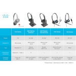 Cisco 561 Headset - Mono - Black - Wireless - DECT 6.0-300 ft48 kHz - Image 4