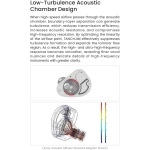 FOLA Wired Gaming Earbuds Without Mic, IEM with Virtual 7.1/5.1 - Image 4