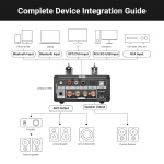 AIYIMA T9PRO 200W 2.1 Channel TPA3250 Tube Bluetooth DAC Stereo Amplifier - Image 7