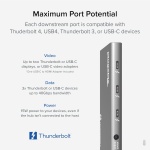 Plugable 5-in-1 Thunderbolt 4 Hub,Single 8K or Dual 4K Display, 4K HDMI Adapter - Image 3