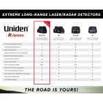 Uniden R8W (new Model) Extreme Long Range Laser/Radar Detector, 360° Awareness, - Image 5