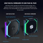 Lian Li UNI Fan SL Flex 120mm ARGB, 3 Pack, Controller Included - Image 5