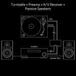 Fluance PA10 High Fidelity Phono Preamp (Preamplifier) with RIAA Equalization - Image 6